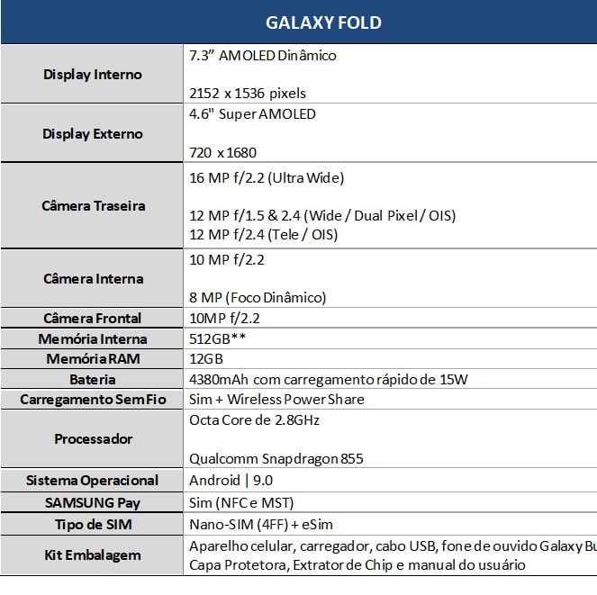 Especificações Galaxy Fold