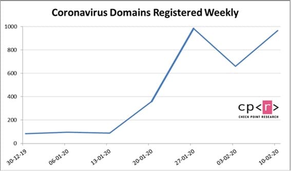 Gráfico 2 coronavirus