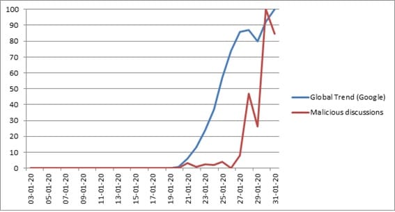 Gráfico Coronavirus