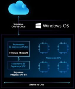 Windows OS