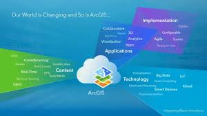 plataforma ArcGIS