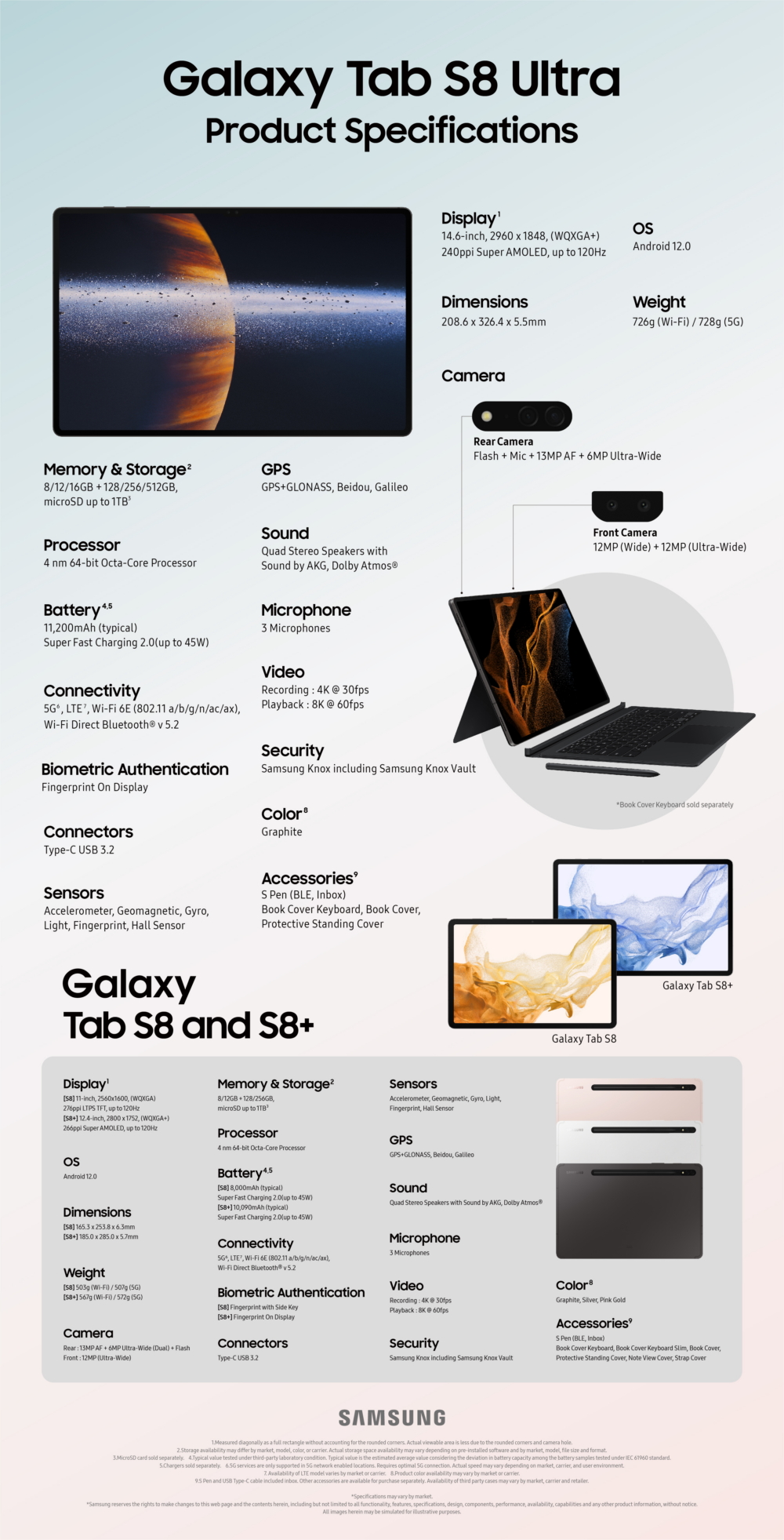 Infográfico com especificações técnicas dos novos modelos de tablet da família S8