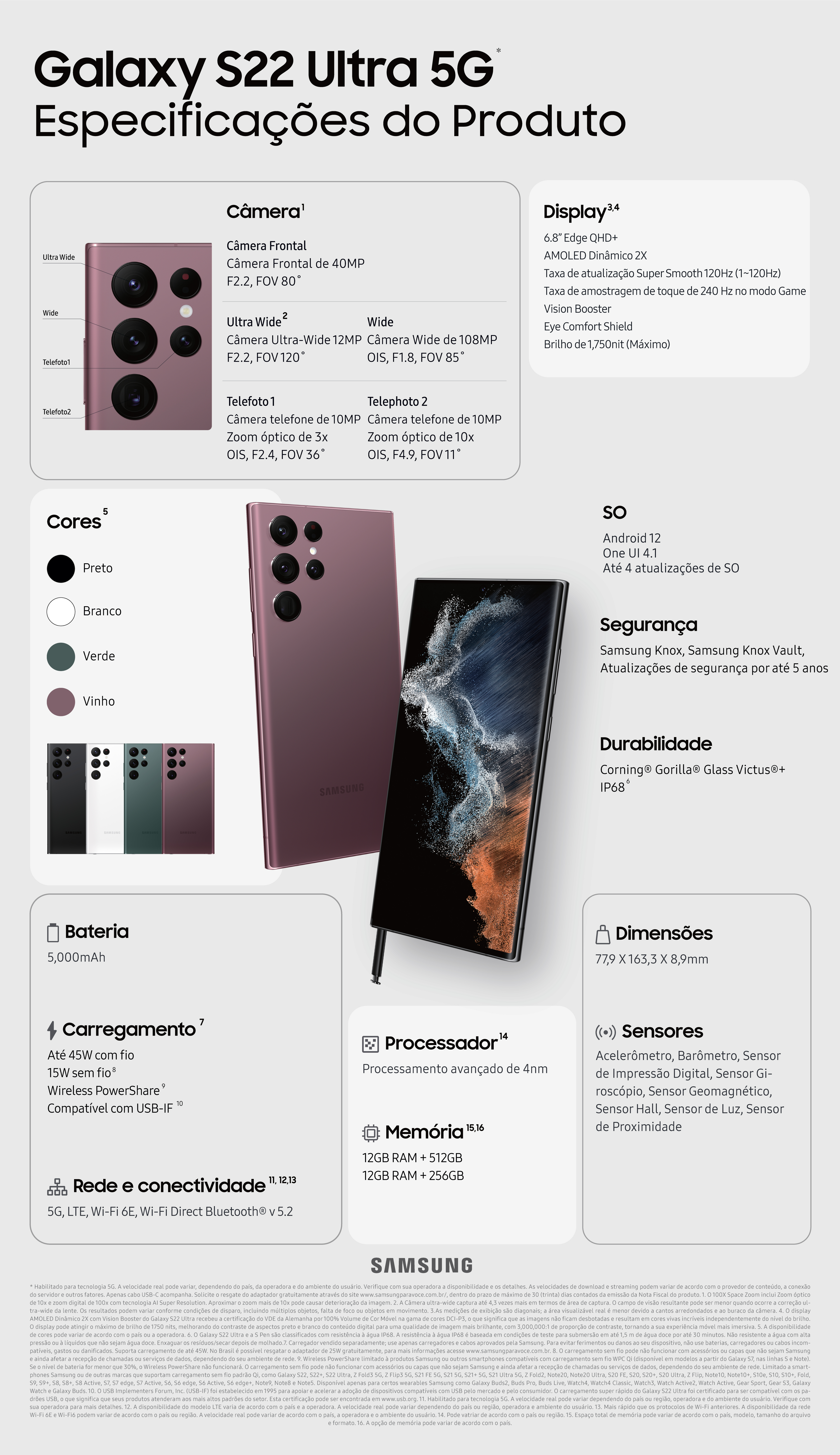 Infográfico do Samsung Galaxy S22 Ultra 5G