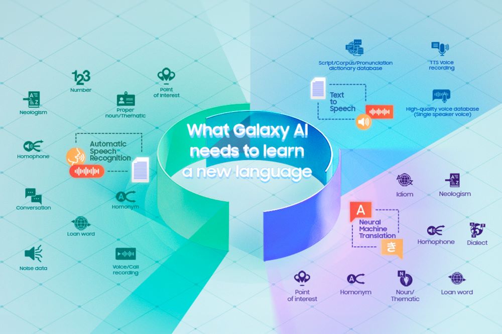 A Curva de Aprendizagem PT1, Samsung Learning Curve, Samsung, Samsung AI, Galaxy AI