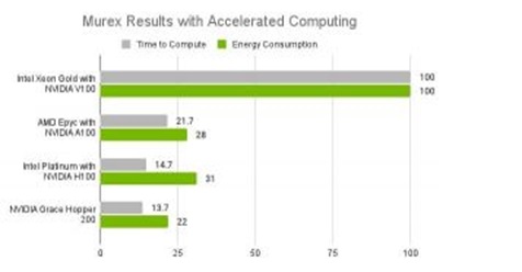 computação acelerada