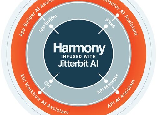 Jitterbit Premier Support gives customers 24/7 support