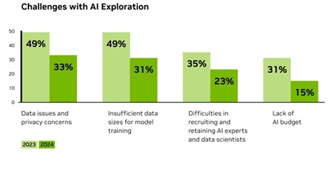 AI in Financial Services