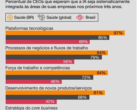 reinvenção na Saúde