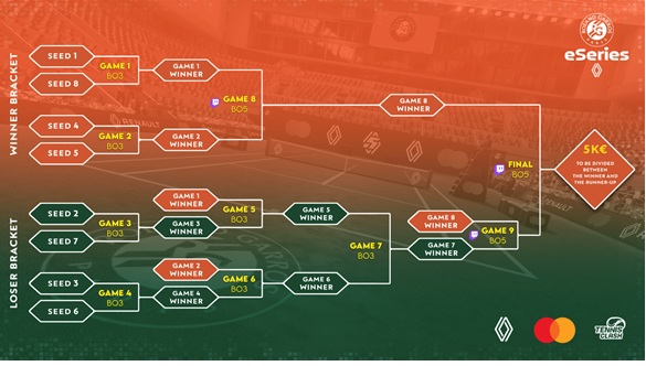 Tennis Clash em 2025