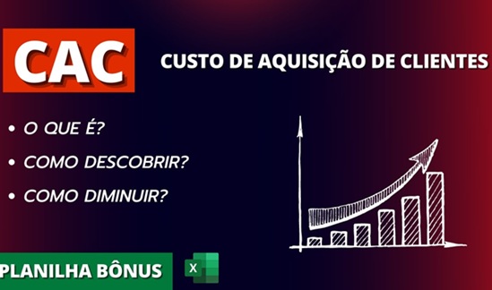 custo de aquisição