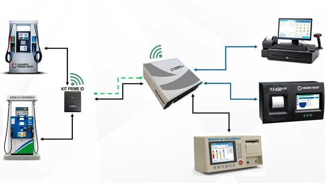 integração de dados