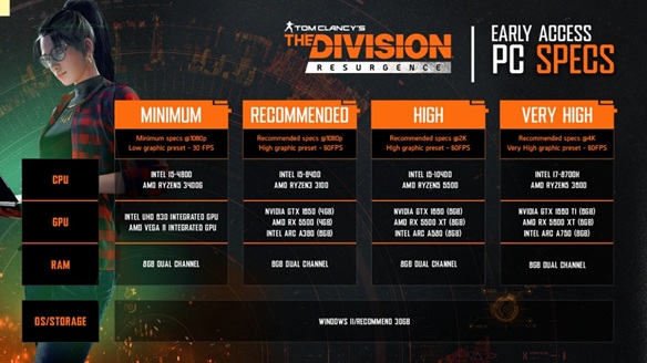 The Division Resurgence