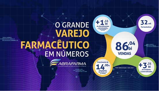 Abrafarma Future Trends