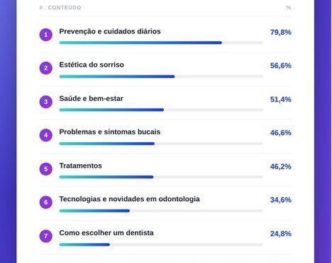 IA antes do consult&oacute;rio