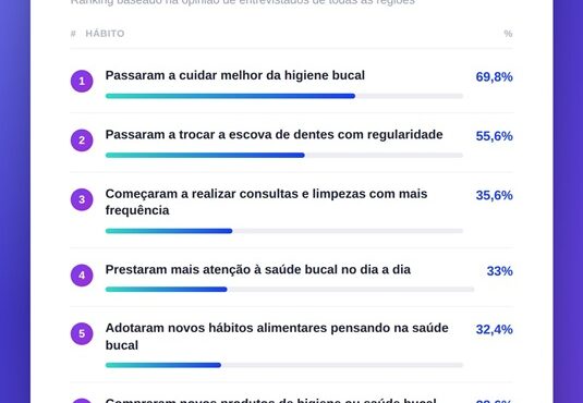 IA antes do consult&oacute;rio