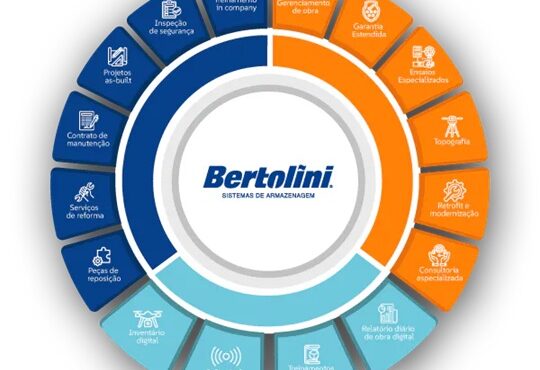 B-Sentinel