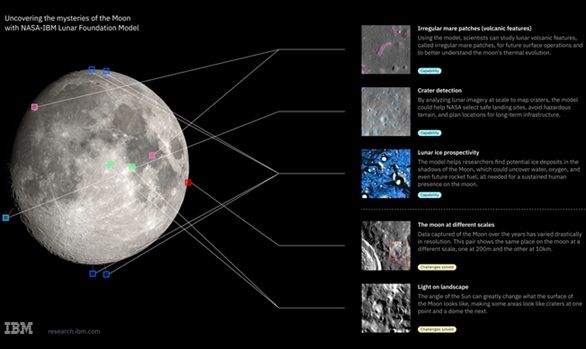 NASA-IBM Lunar Foundation Model
