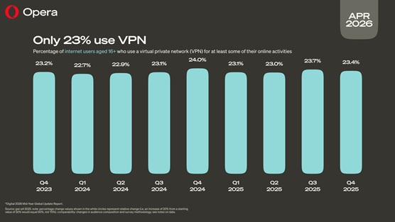 Opera atualiza VPN