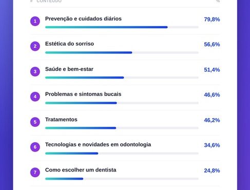 dia do dentista