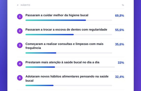 dia do dentista